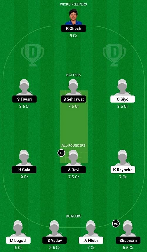 SA-W U19 vs IND-W U19 Dream11 Prediction Team, 2nd T20, Head to Head League