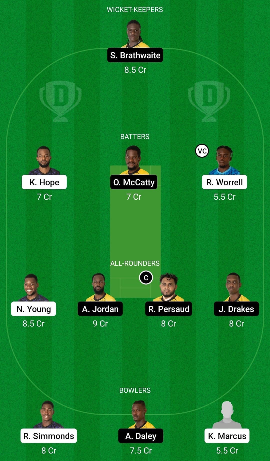 TIT vs PEL Dream11 Prediction Team, Grand League