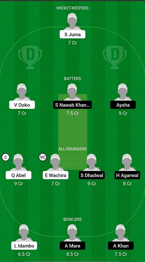 KEN-W vs QAT-W Dream11 Prediction Team, Match 6, Head to Head League