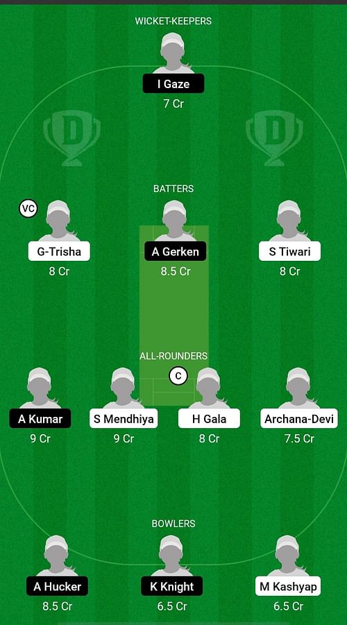 INDWU19 vs NZWU19 Dream11 Prediction