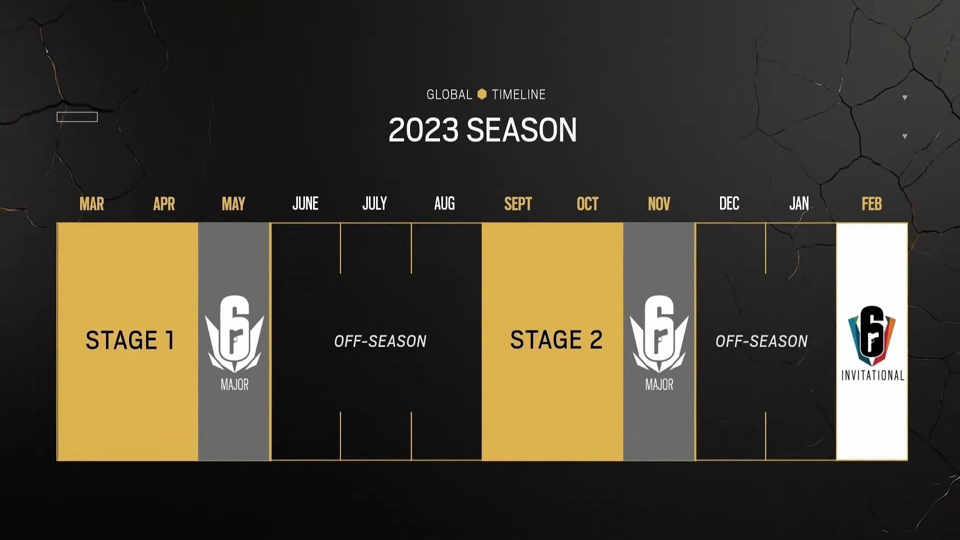 Rainbow Six Siege esports&#039; Global Timeline in 2023 (Image via Ubisoft)