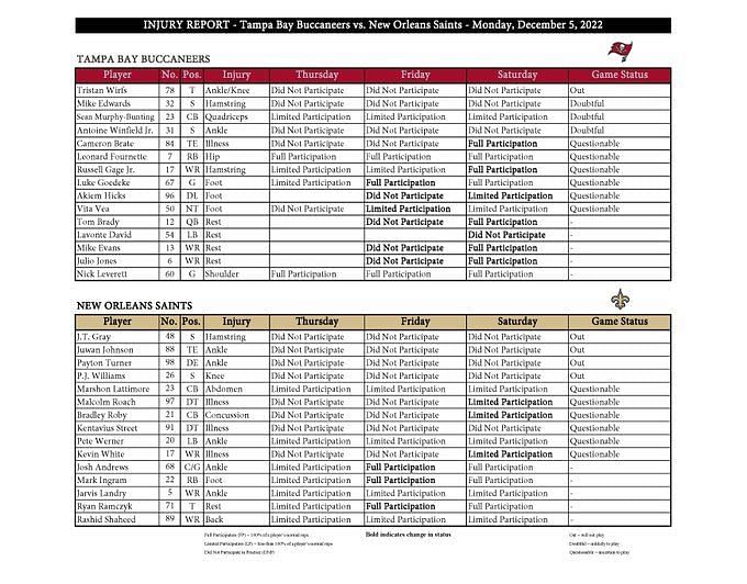 Buccaneers vs. Saints Injury Report — Week 4