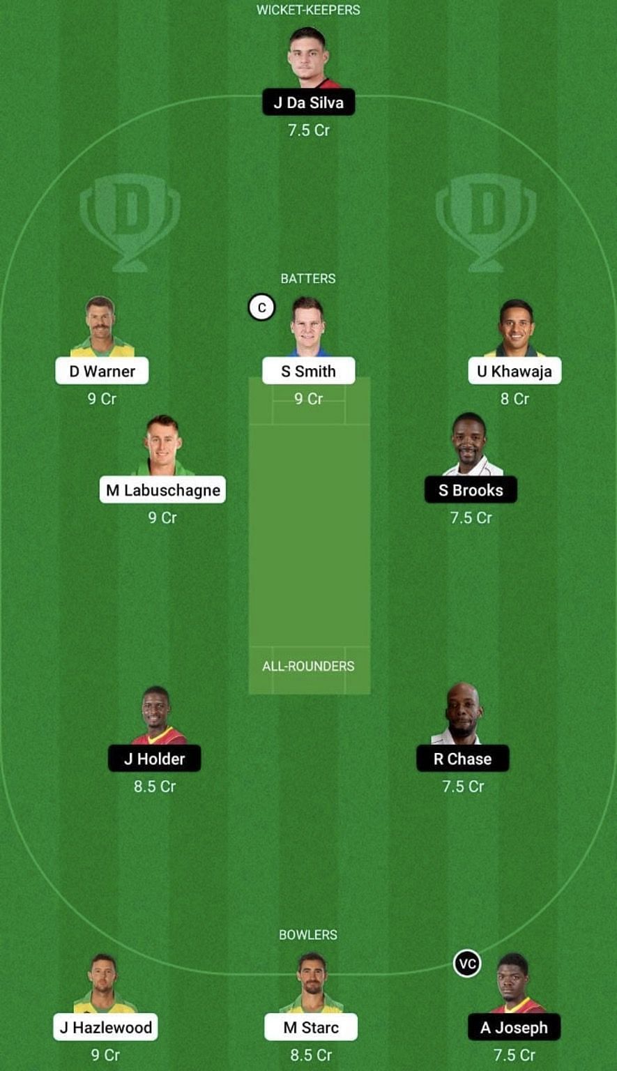 AUS vs WI Dream11 Prediction Team, Head To Head League