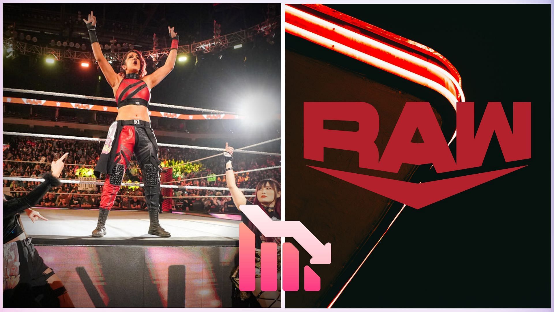 WWE RAW is the longest running weekly TV show.