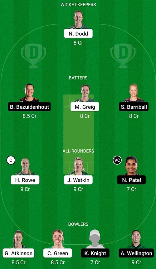 Central Hinds Women vs Northern Braves Women - Dream 11 Prediction, Head-to-Head League