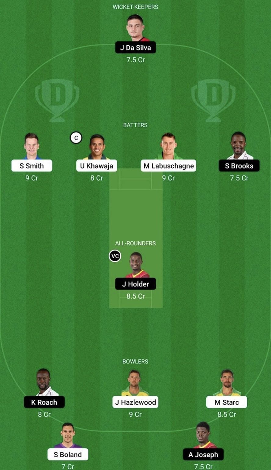 AUS vs WI Dream11 Prediction Team, Grand League