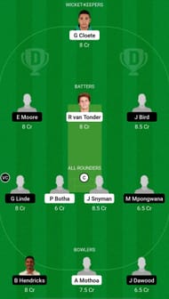 KTS vs WEP Dream11 Prediction - CSA Provincial One Day Challenge Division One