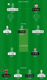 Dream11 Team for Team Abu Dhabi vs Ajman - Emirates D20 2022.