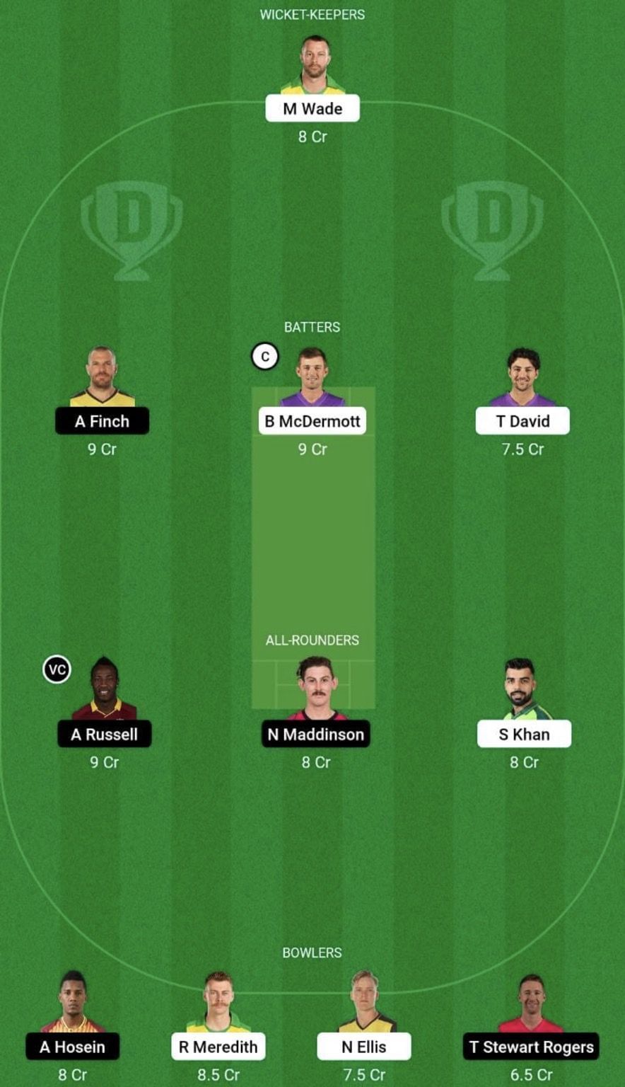 HUR vs REN Dream11 Prediction Team, Head To Head League