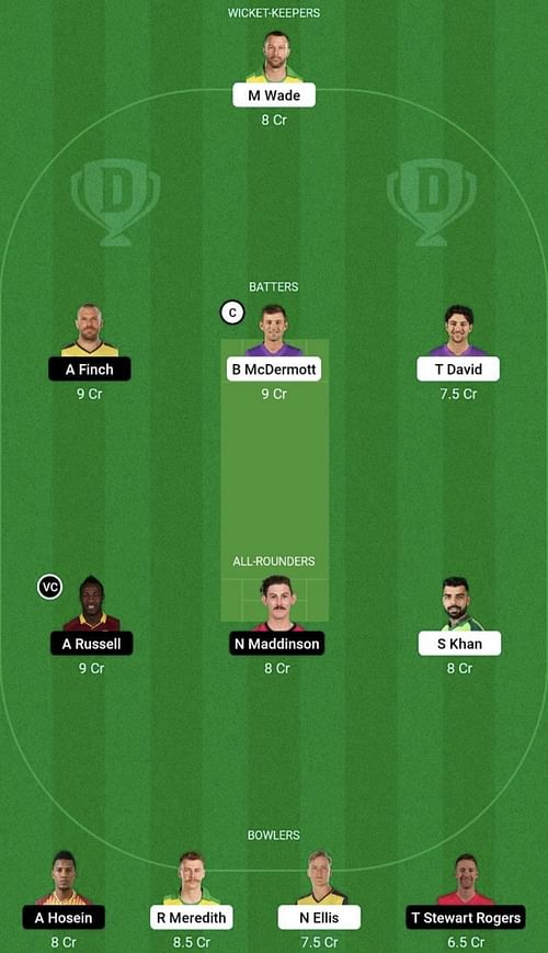 HUR vs REN Dream11 Prediction Team, Head To Head League