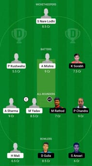 MH Club vs Gymkhana Club Dream11 Prediction - Jabalpur T20 Premiere League