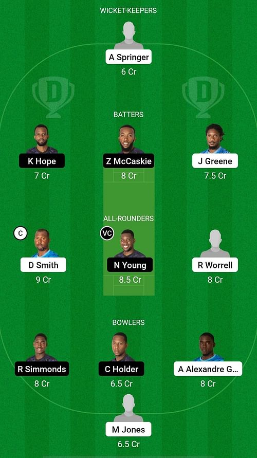 VOY vs TIT Dream11 Prediction - Barbados T10