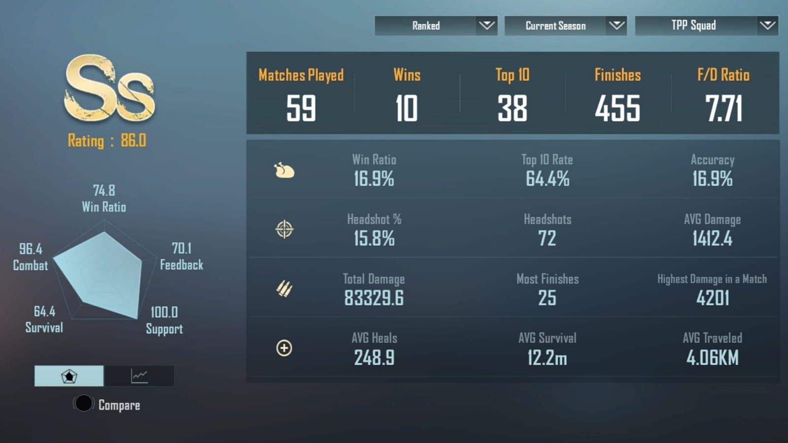 Jonathan has jaw-dropping stats in Battlegrounds Mobile India&#039;s C3S7 (Image via Krafton)