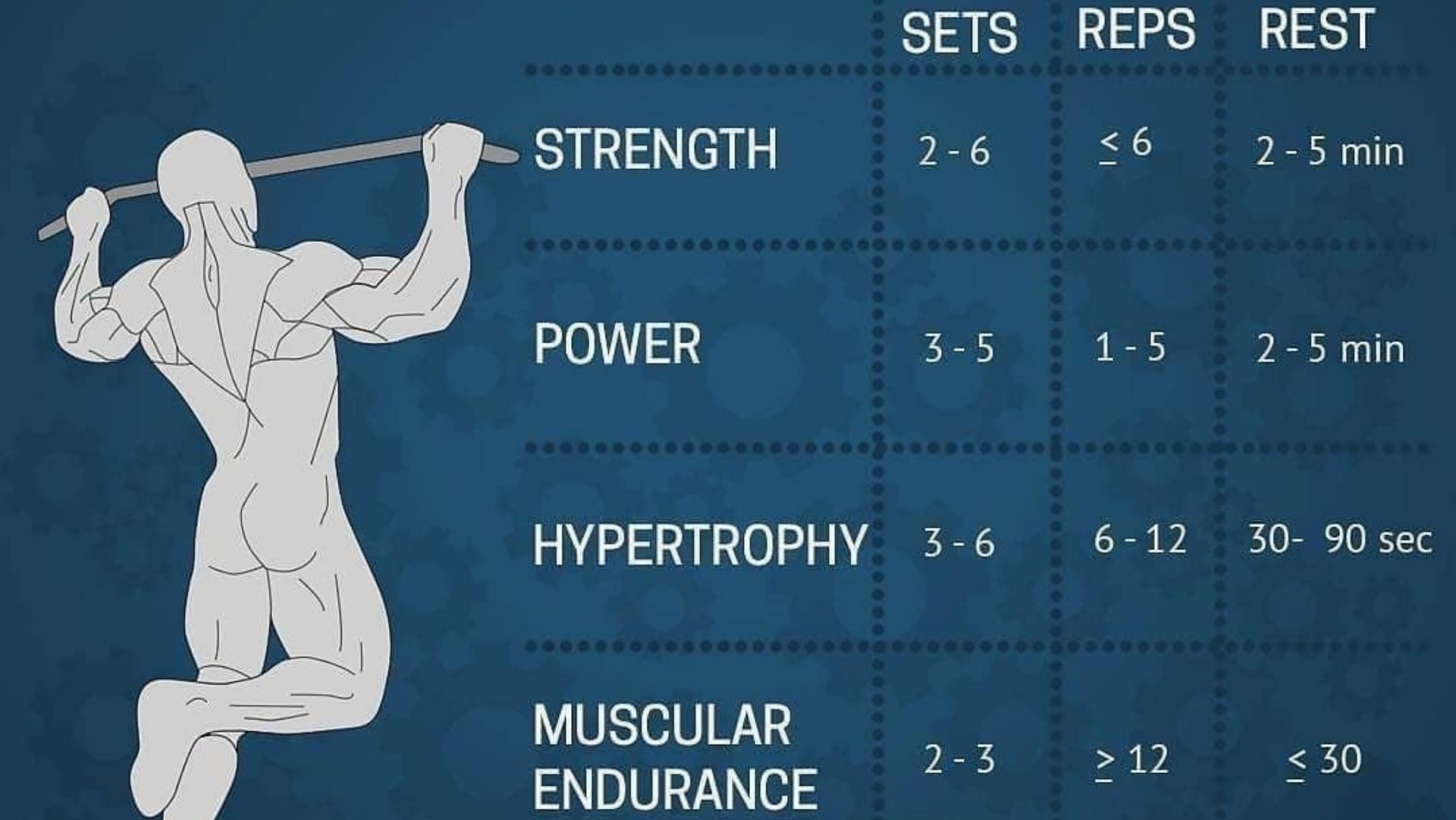 Follow these rep ranges for optimal benefits (Image via Instagram/newqualitygroup)