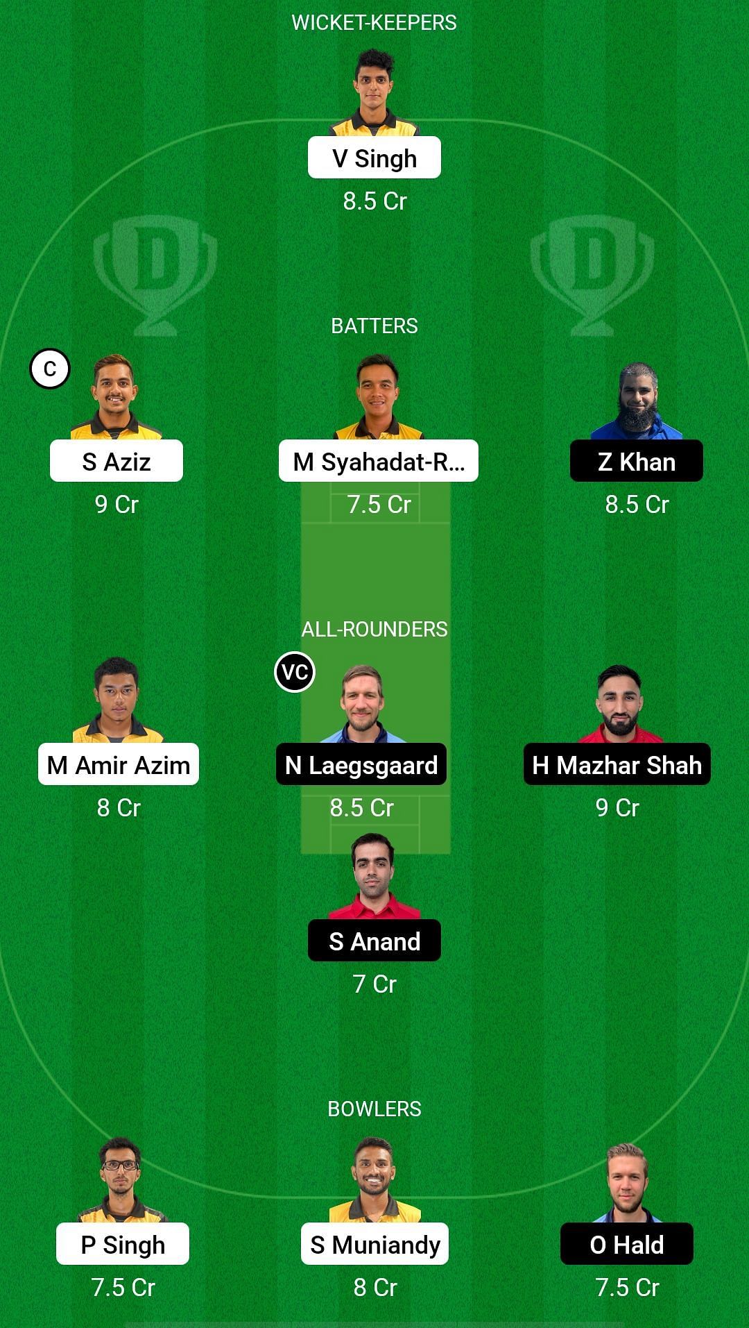 Malaysia vs Denmark Dream11 Prediction