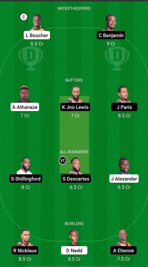 Champagne Reef Divers vs Sari Sari Sunrisers Dream11 Prediction - Nature Isle T10