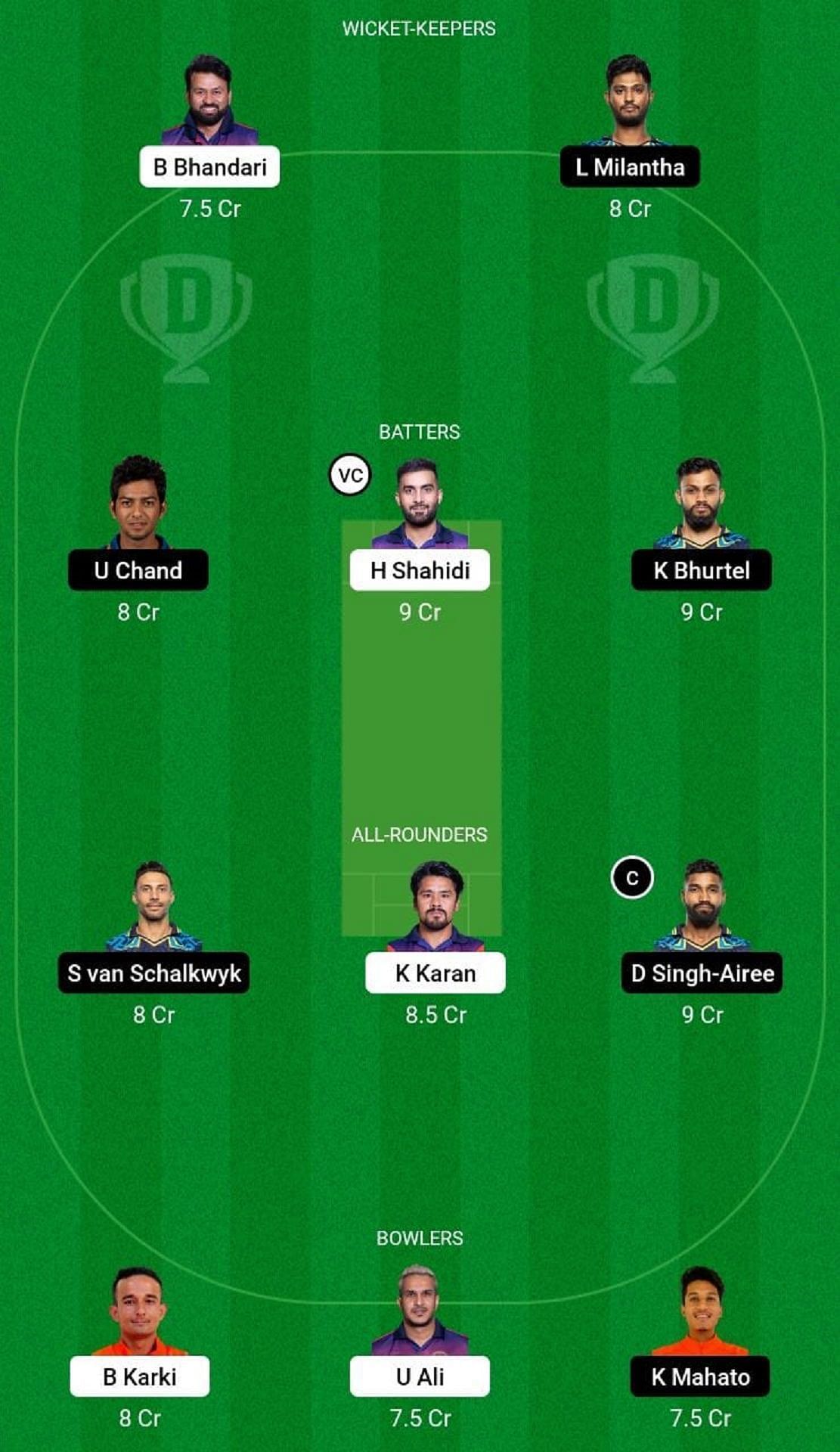 FWU vs LAS Dream11 Prediction Team, Match 9, Head to Head League