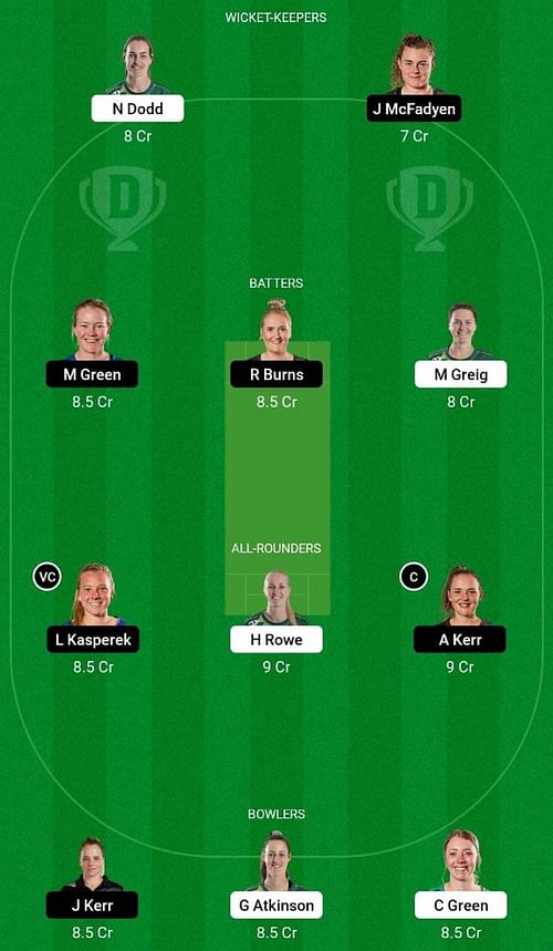 CH-W vs WB-W Dream11 Fantasy Tip - Head to Head League