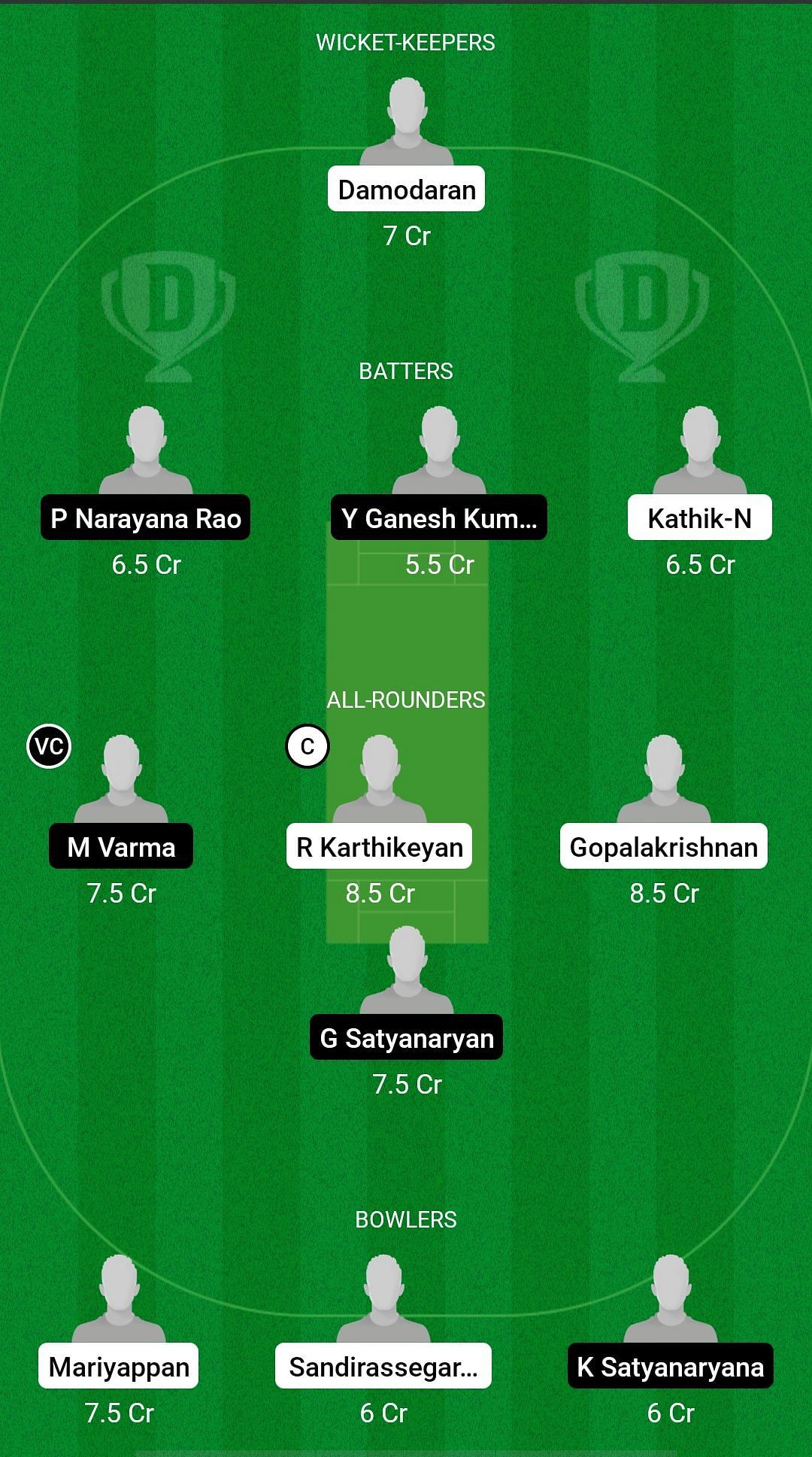 PVS vs YVXI Dream11 Prediction - Pondicherry Veteran&rsquo;s T20