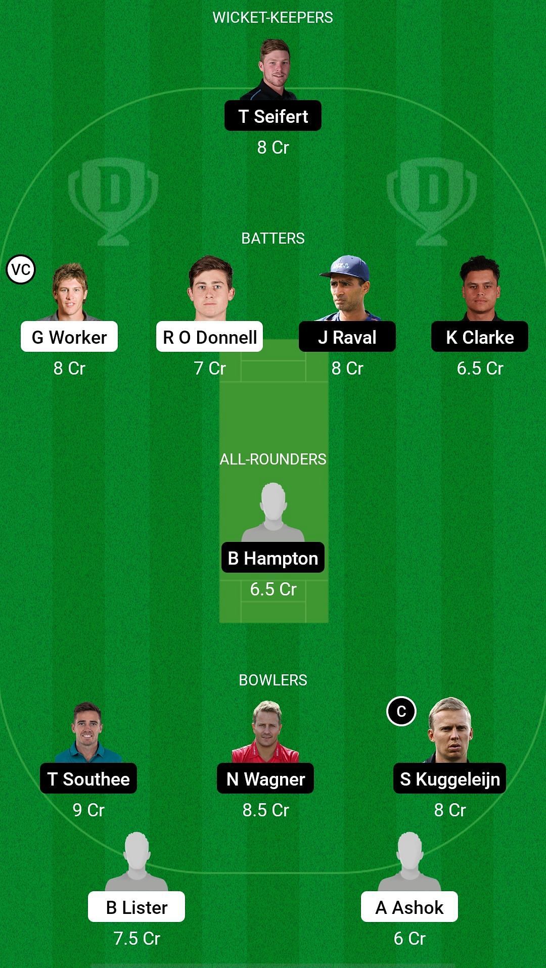 AA vs ND Dream11 Prediction - The Ford Trophy