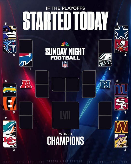 How does the NFL Playoff bracket work? Explaining byes, AFC-NFC seeding,  and format for the 2022-23 postseason