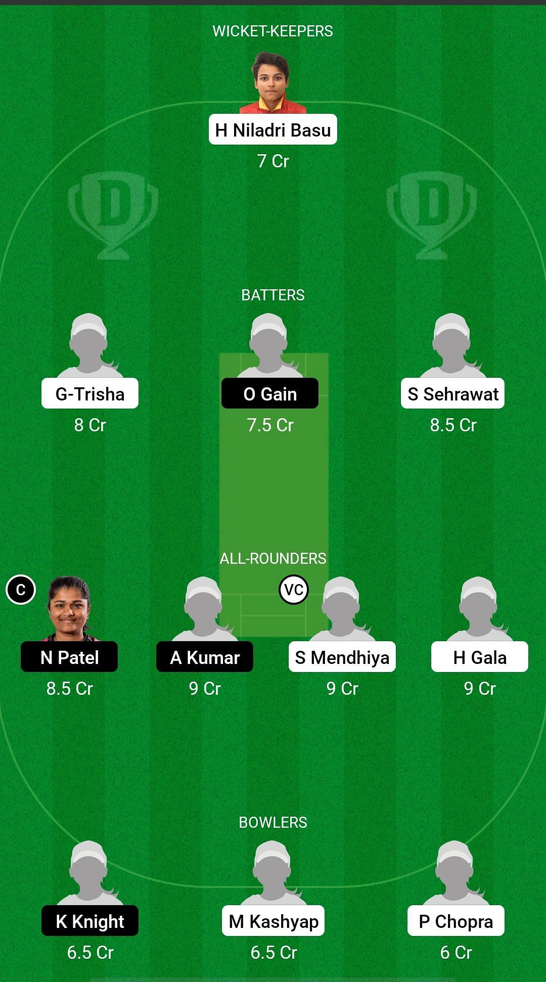 INDWU19 vs NZWU19 Dream11 Prediction