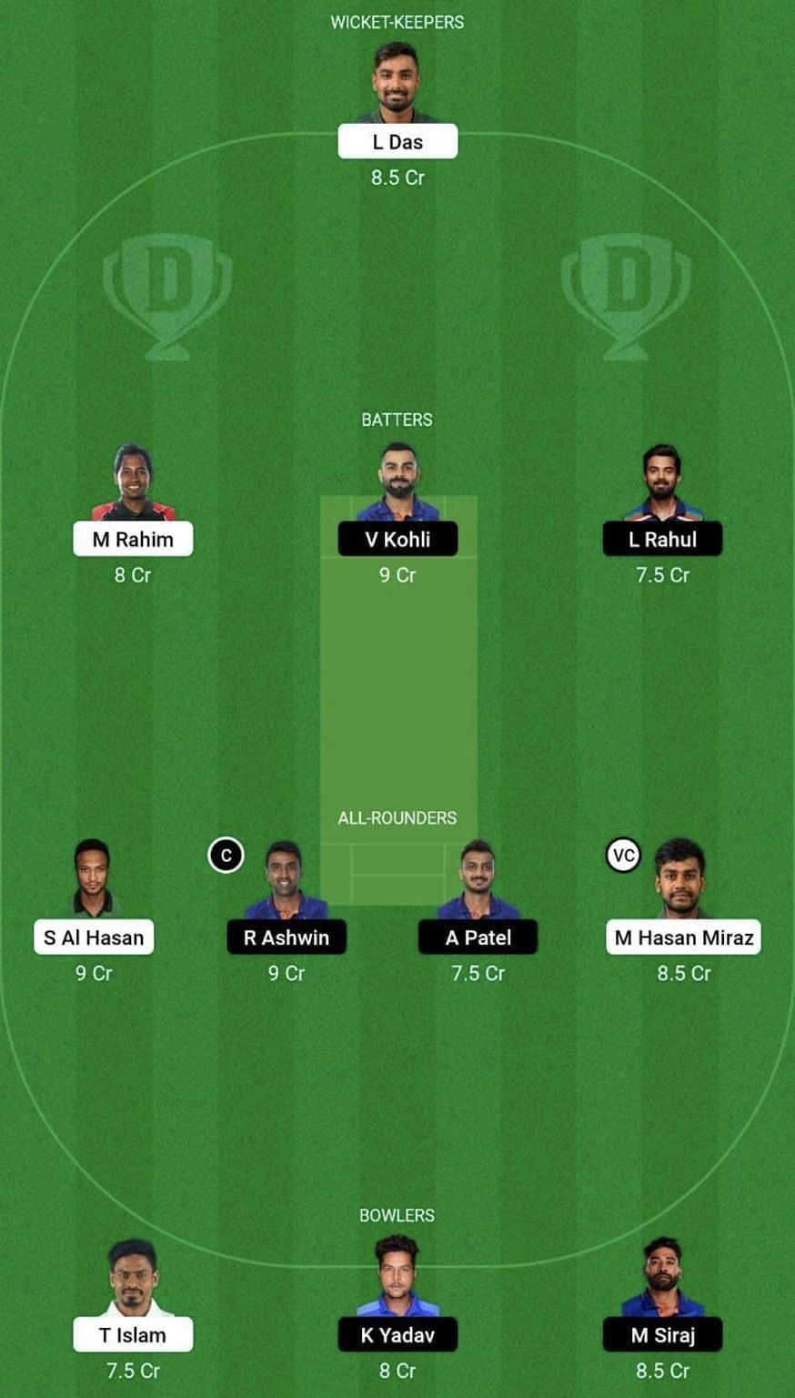 IND vs BAN Dream11 Prediction Team, Grand League