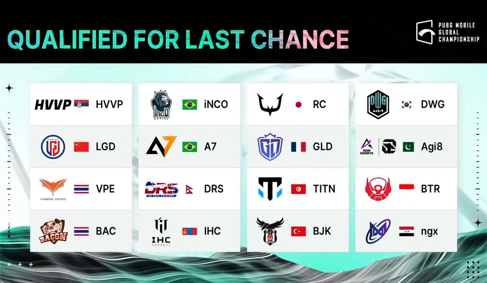 Qualified teams for PMGC 2022 Last Chance Stage (Image via PUBG Mobile)