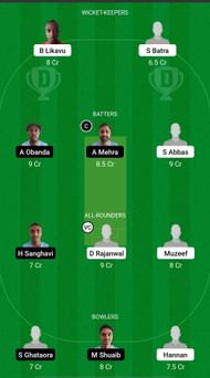 MMR vs KIP Dream11 Prediction - ACPL Kenya T20 Cup