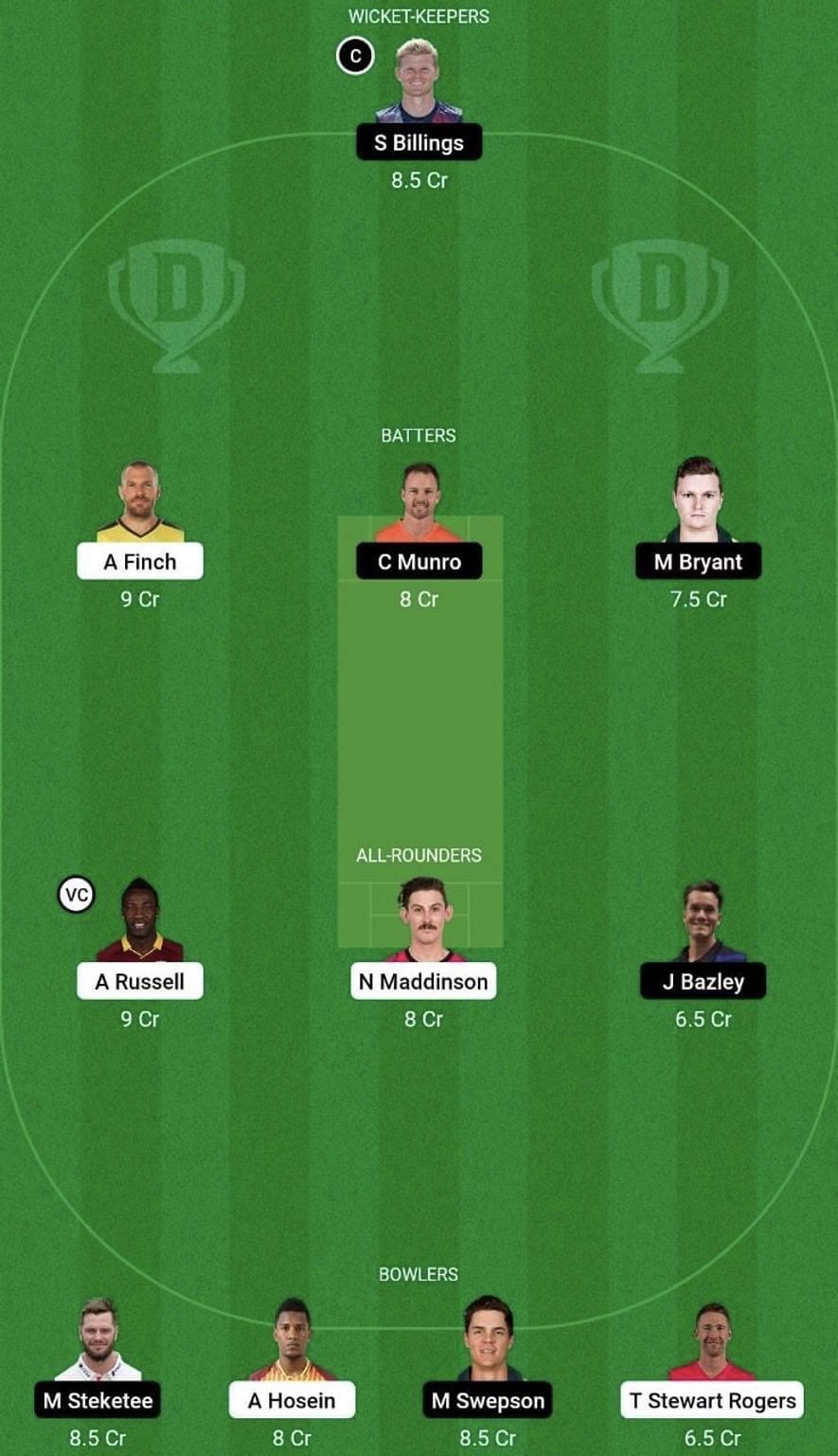 REN vs HEA Dream11 Prediction Team, Grand League