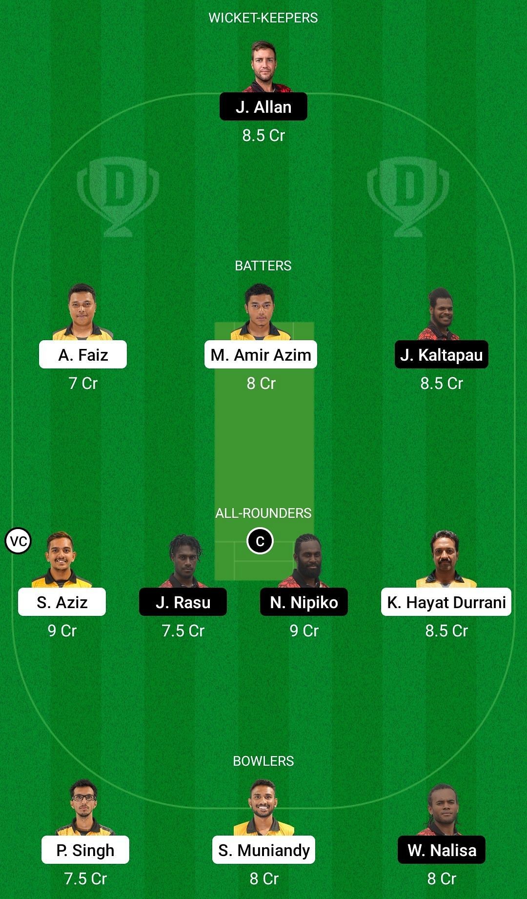 MAL Vs VAN Dream11 Prediction: Fantasy Cricket Tips, Today's Playing 11 ...