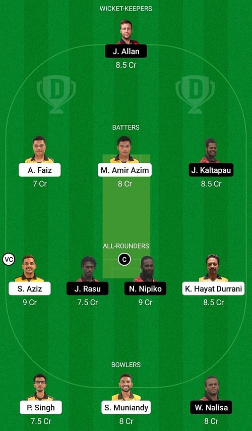 Dream11 Team for Malaysia vs Vanuatu - CWC Challenge League Group A.