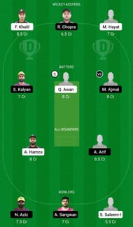 KWN vs AJH Dream11 Prediction Team, Head To Head League