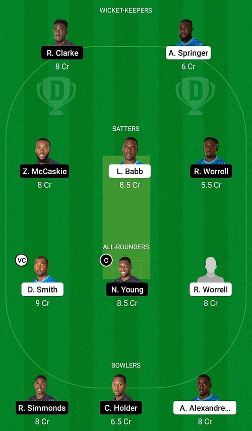 VOY vs TIT Dream11 Prediction Team, Head To Head League