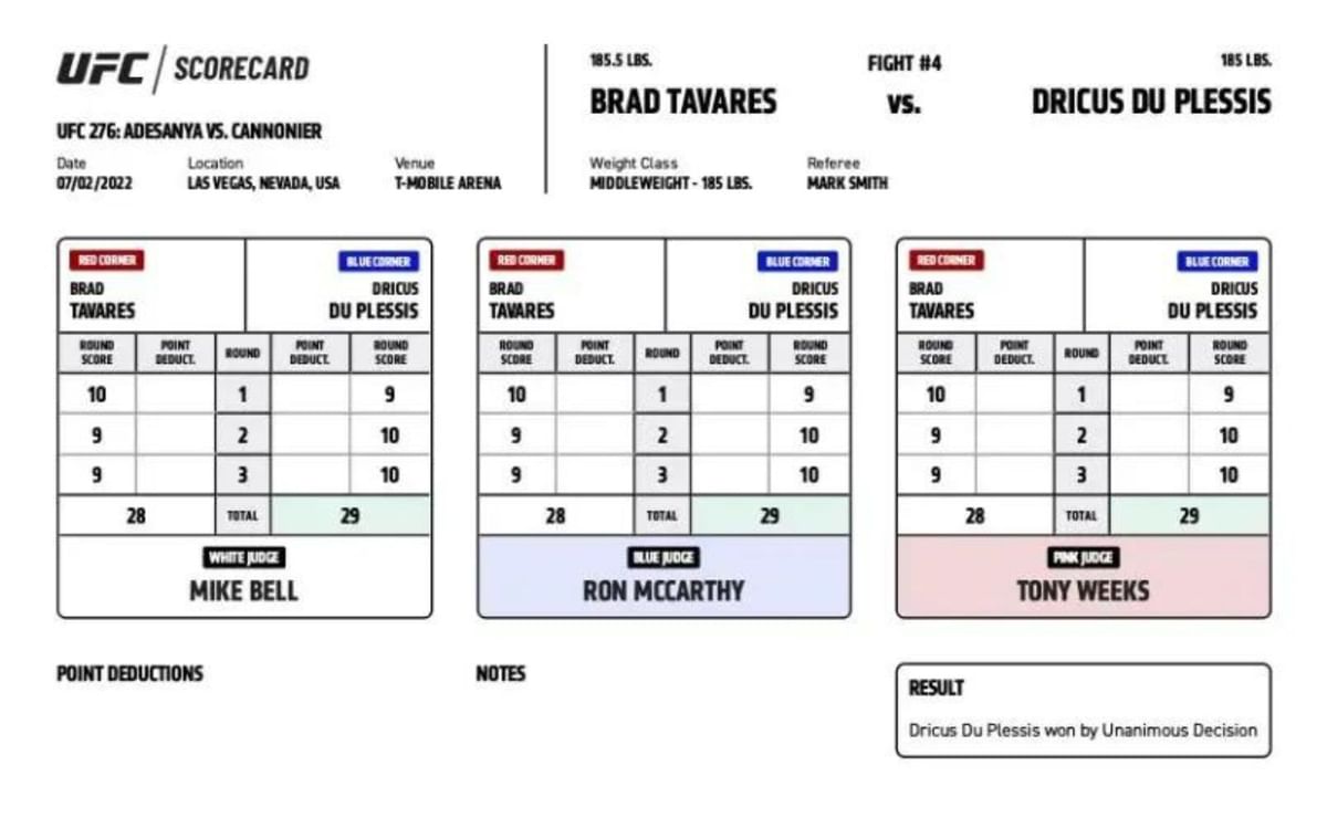 Dricus du Plessis vs. Brad Tavares Scorecards