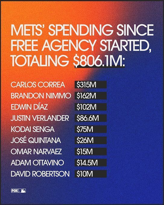 New York Mets Set All-Time MLB Payroll Record — But Have They Improved?