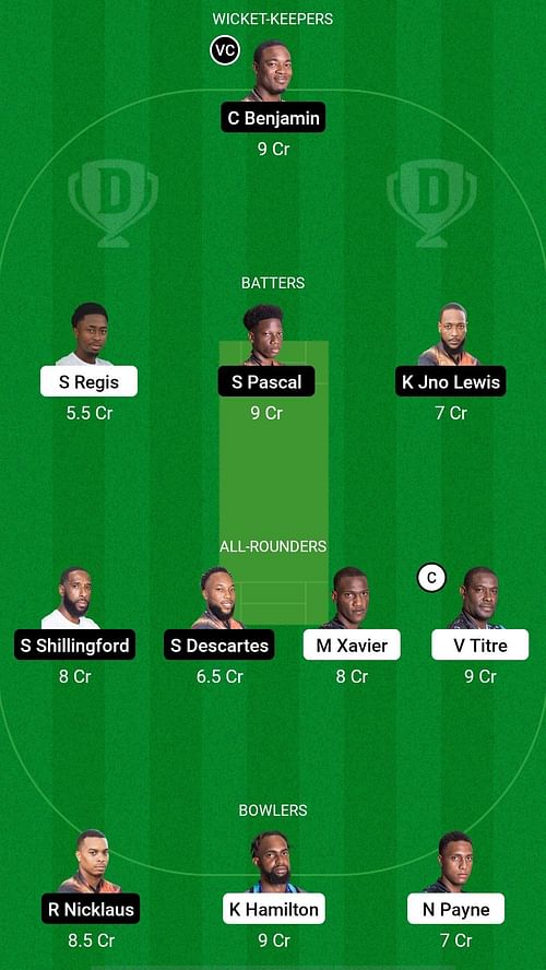 TGS vs SSS Dream11 Prediction - Nature Isle T10