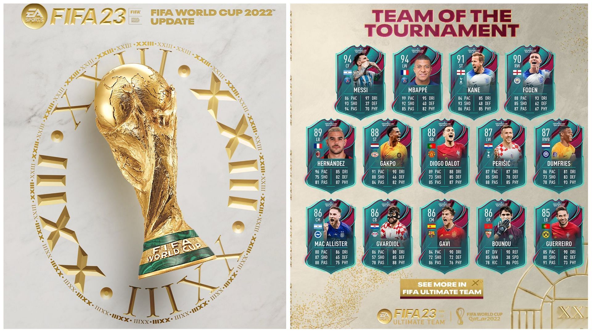 World Cup Team of the Tournament is here in FIFA 23 (Images via EA Sports)