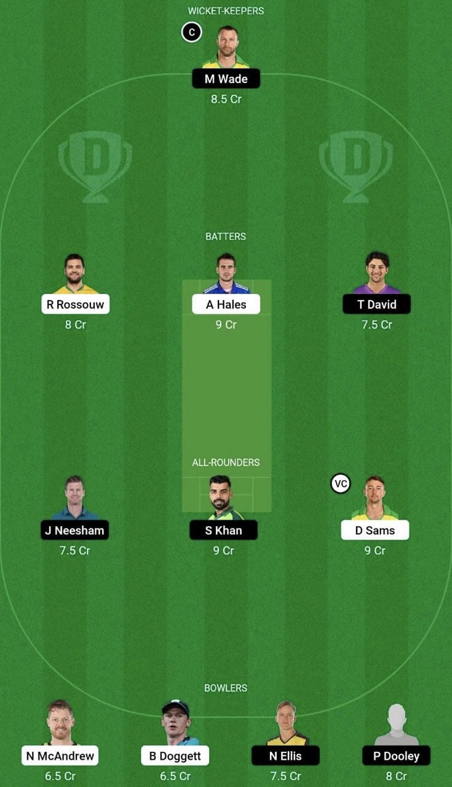 THU vs HUR Dream11 Prediction Team, Grand League