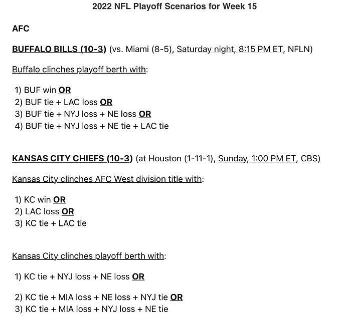 Chiefs clinch playoff berth, win AFC West division in Week 15