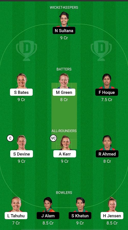 NZ-W vs BD-W Dream11 Prediction Team, 1st T20I, Head to Head League