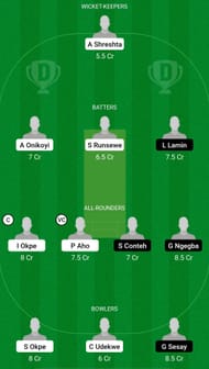 Nigeria vs Sierra Leone Dream11 Prediction - ICC T20 WC 2024 Sub Regional Qualifier B