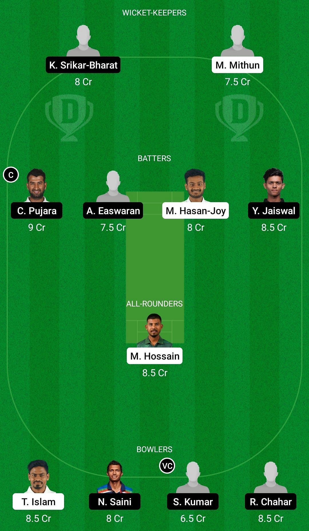 Dream11 Team Suggestion #2 for Bangladesh A vs India A - 2nd Unofficial Test.