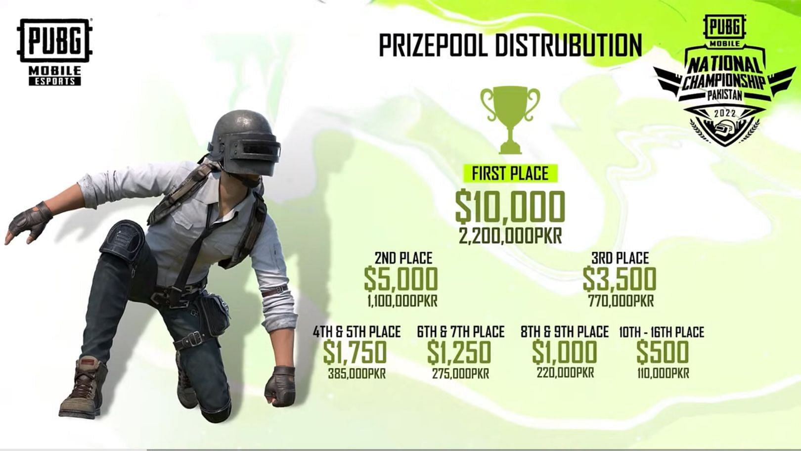 PMNC Pakistan Prize Pool distribution (Image via PUBG Mobile)