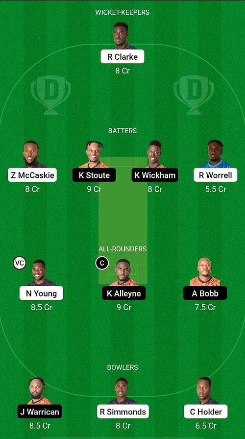 TIT vs SET Dream11 Prediction - Barbados T10