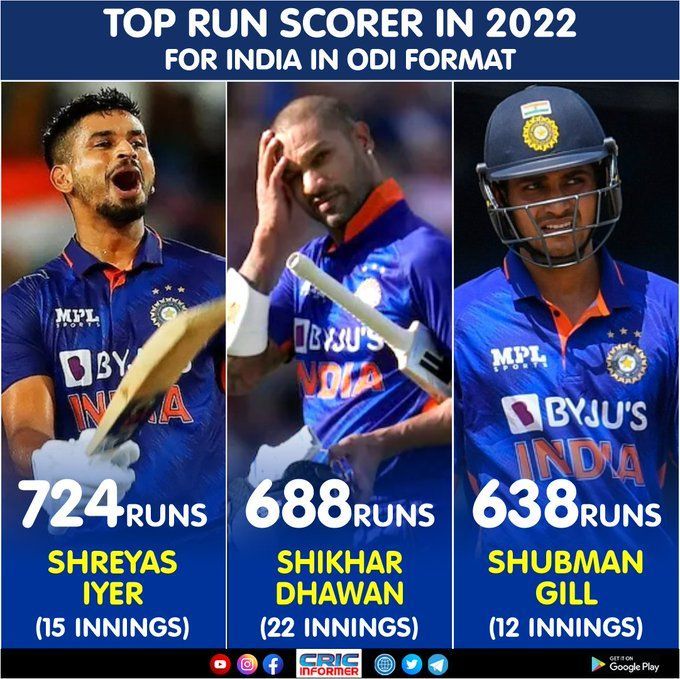 3 Best men's ODI knocks for India in 2022