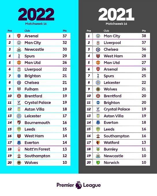 Liverpool vs Aston Villa prediction, odds, betting tips and best