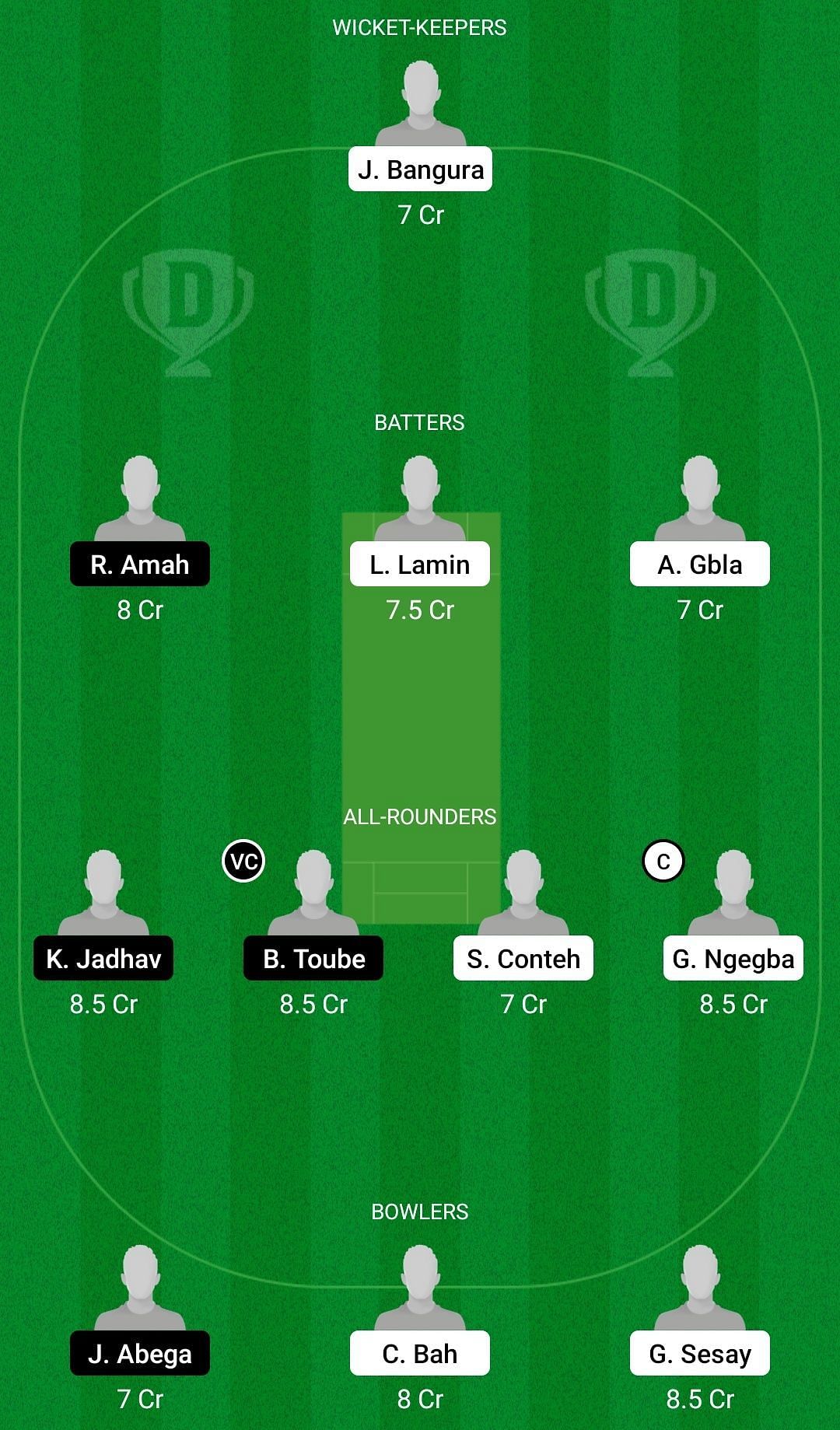 SIL vs CAM Dream11 Prediction Team, Head To Head League