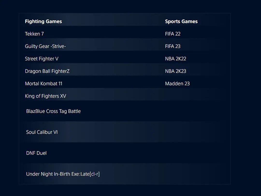 Competing titles for the PS4 (Image via Sony)