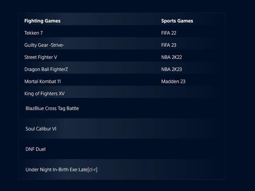 How to participate in PlayStation Win-A-Thon? Prizes include PS5 ...
